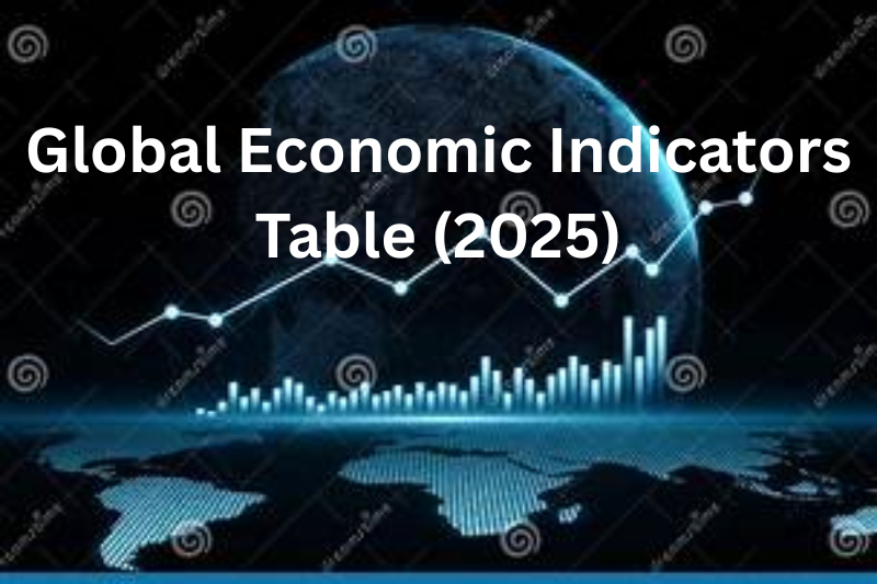 global economic indicators table (2025)